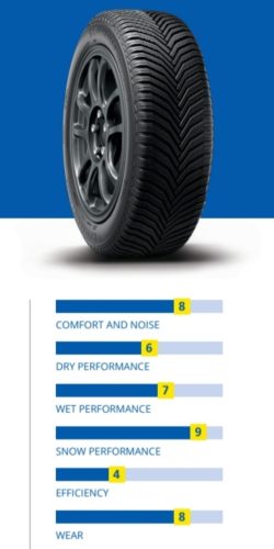Michelin CrossClimate 2