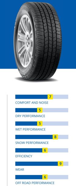Michelin defender LTX M/S