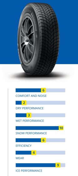 MichelinX-Ice